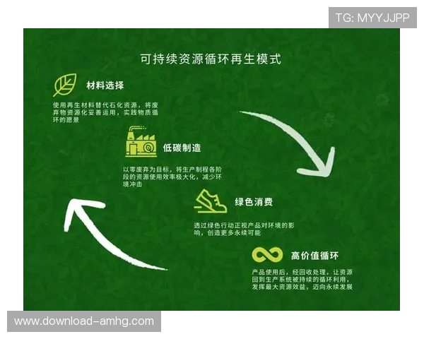 皇冠环球集团绿色可持续发展战略全面解析